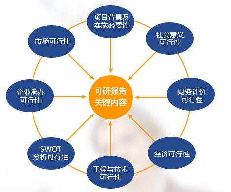 可行性項目研究報告代寫.png 可行性項目研究報告代寫.png